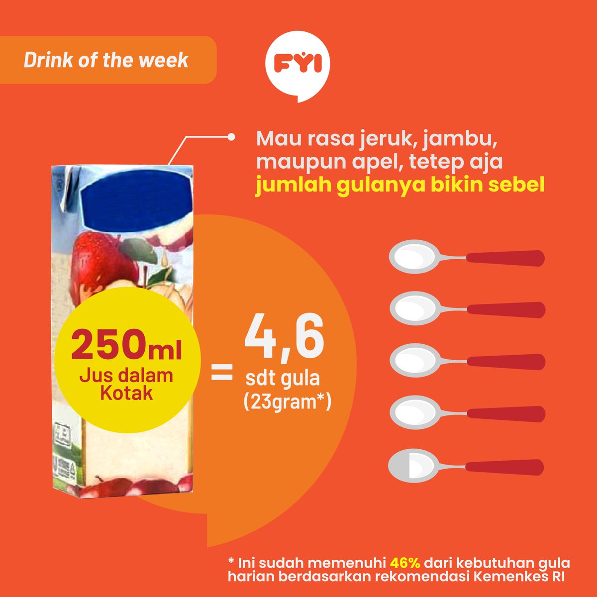 FYIndonesians's tweet photo. Minum jus tiap hari,
Biar sehat katanya.
Tapi gulanya skeri,
Bikin sakit jadinya.

Ehm kok malah pantun. Tapi nggak apa-apa. Semoga besties jadi inget untuk selalu #CekLabel dan aware dengan jumlah gula dari minuman kamu yaa~

#akumanisminumankujangan #minumanberpemanis https://t.co/tTv9nAWN0H