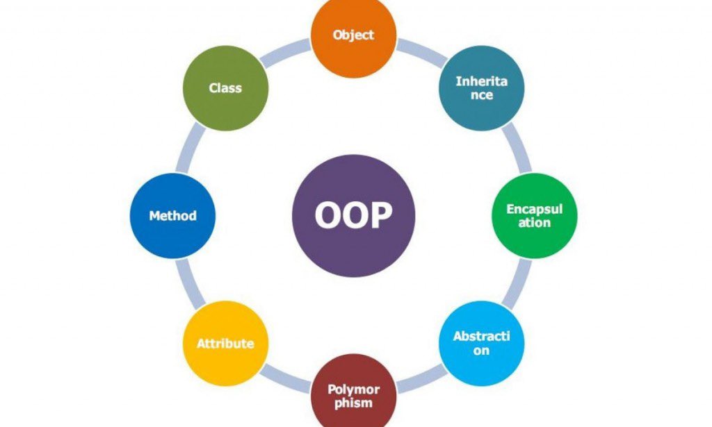 Alansaricodez's tweet image. ♦️البرمجة كائنية التوجه OOP♦️

OOP هي طريقة لبناء الكود الخاص بك

اليوم سأشرح عن المبادئ الخاصة بها