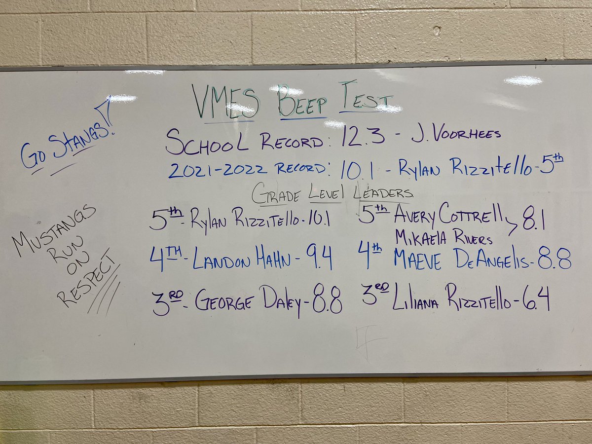 Beep Test Week at VMES! Updated Leaderboard. #mustangs #beeptest #vmesstrong