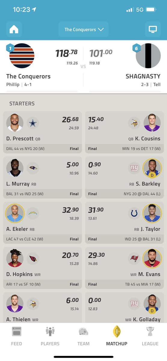 Another win <a href="/AustinEkeler/">Austin Ekeler</a>. Knew taking you #7 overall was a no doubt decision. Feel sorry for the 6 people ahead of me that didn’t take you. Bolt up ⚡️