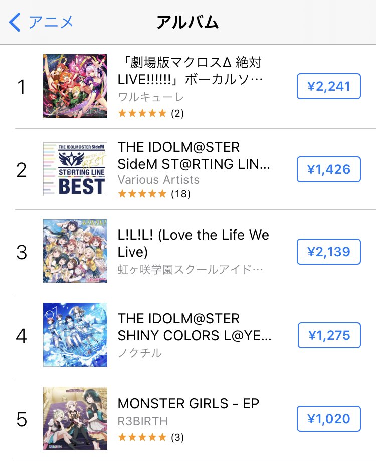 ビクターエンタテインメント ワルキューレ 3rdアルバム Walkure Reborn Itunesjapan アニメ アルバムランキング1位 総合でも2位 T Co 0kxp54cnqd 劇場版マクロスd Junna 鈴木みのり 安野希世乃 東山奈央 西田望見