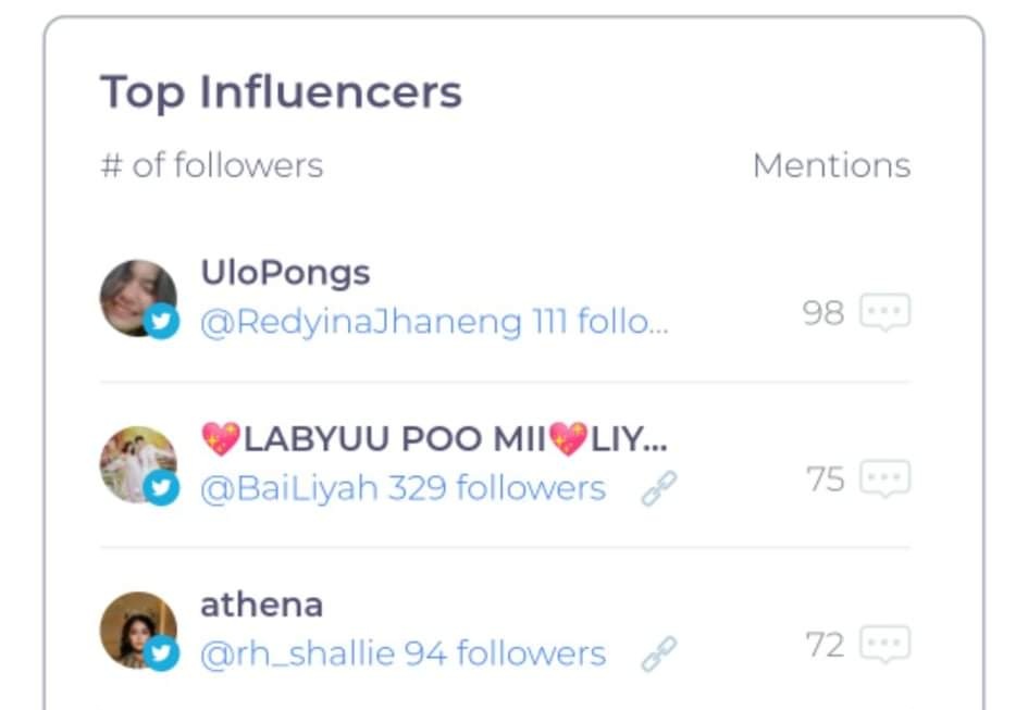 RHTAofficial's tweet photo. And for the top 3 active! Congratulations!! Please dm your Gcash details in @rivaholicsofc_. Thank you so much 💓 https://t.co/e8moPJmg5W