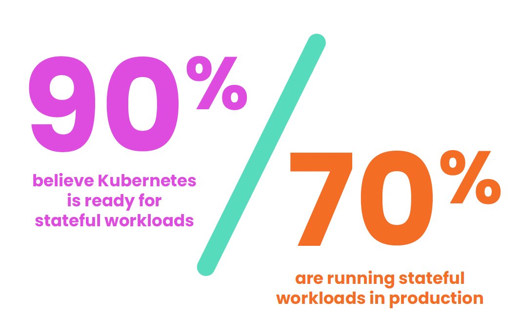 Melissa_B2B's tweet photo. I'll kick off our event with a read of the first Data on Kubernetes Report, published last week, that shows 90% believe K8s is ready for data and 70% are currently running stateful workloads in production.
Get it here: https://t.co/rrzB1Q52v4
#DoKCDay #KubeCon #Kubernetes #K8s https://t.co/lcacLC7gWk