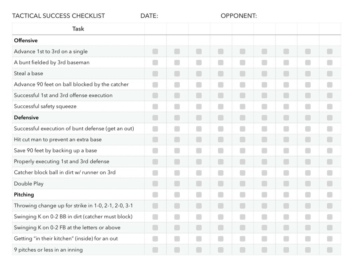 IHSBCA1's tweet photo. Welcome to our second installment of ‘Coach’s Corner.’  A sincere thanks to Kyle Nelson of @Rocket_Baseball for sharing his ‘Tactical Success Checklist.’  This is an outstanding way to teach players to compete using a process-based approach.

#GrowTheGame https://t.co/9sRrqAzHac