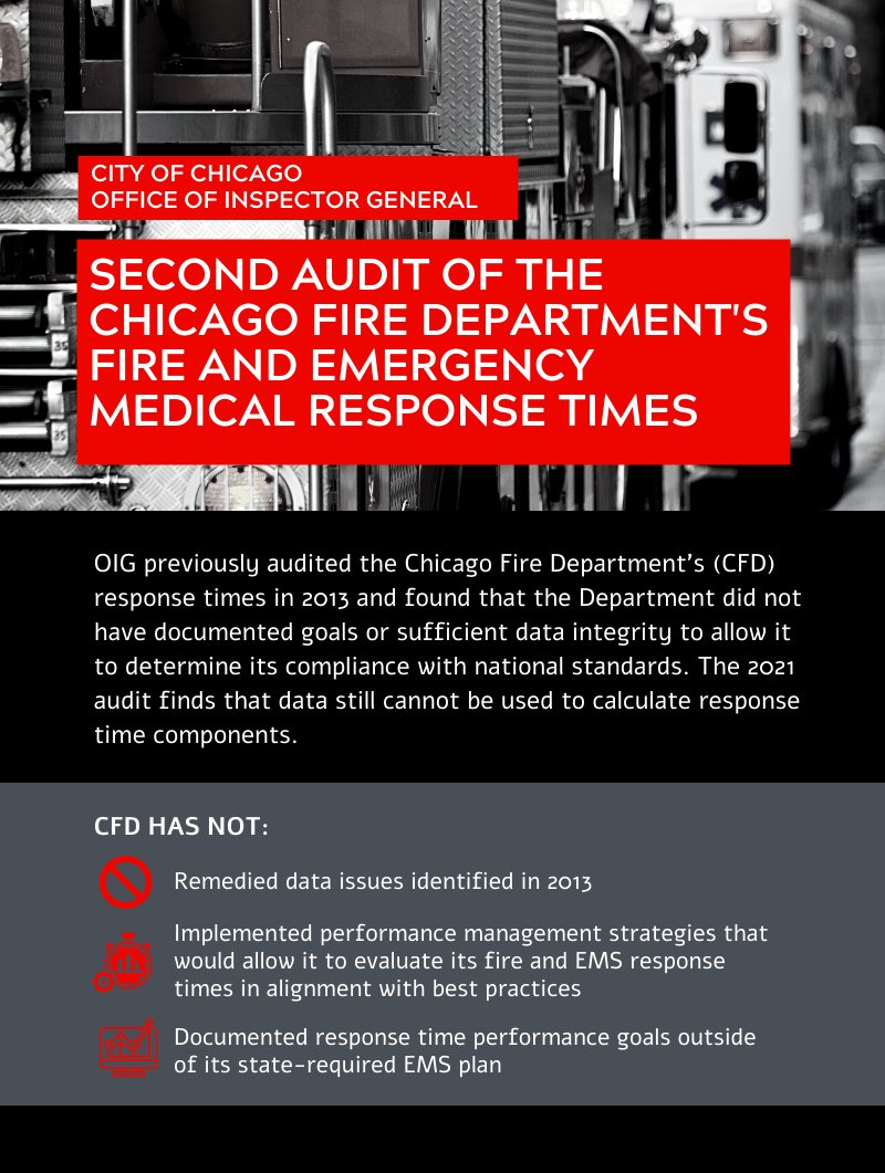 City of Chicago Office of Inspector General on Twitter: 