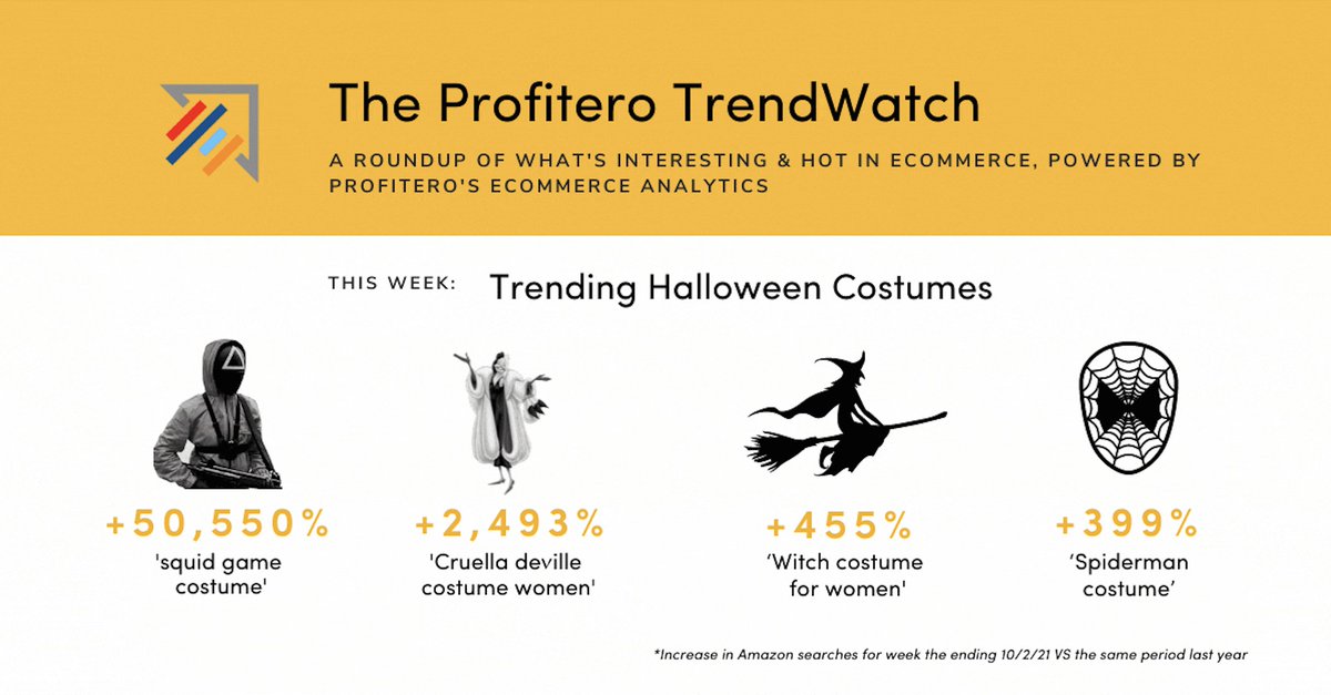 Profitero's tweet image. Halloween is back! Searches for Halloween items are booming in 2021 compared to 2020. 'Halloween decorations' is the number one searched term on Amazon. The hottest costume this year? That would be #SquidGame.