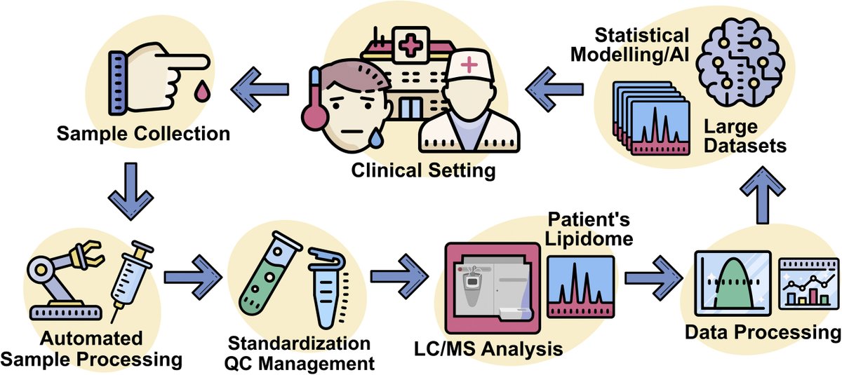 Journal of Lipid Research tweet media
