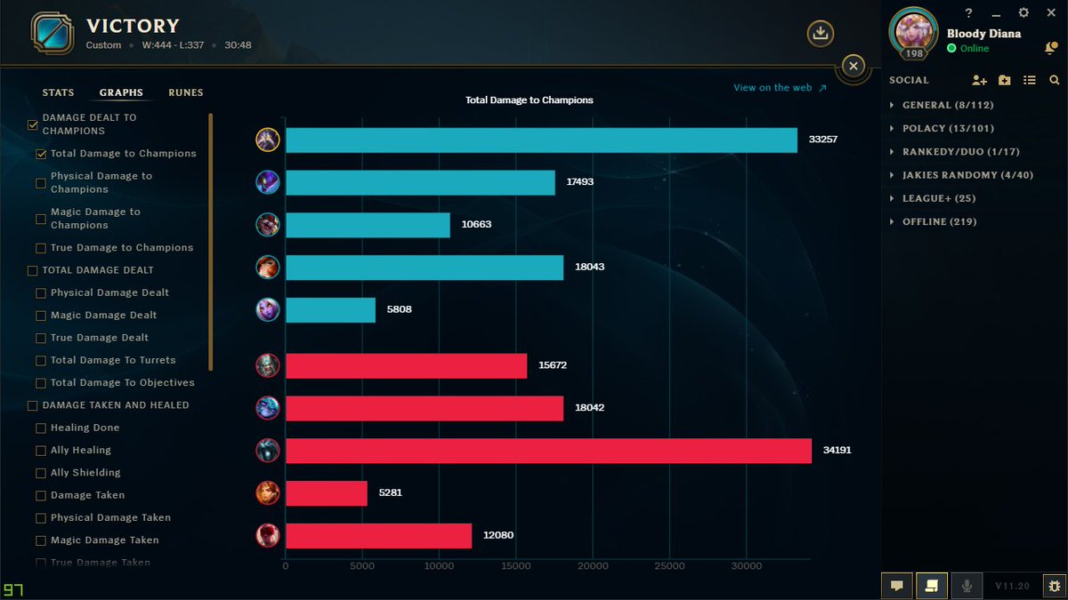 siema, wygraliśmy pierwszy mecz w Trinity Force na ekipe streamerów. Lekko zaorane kassadinkiem, byle teraz nie odjebać bo przyps. Skład: <a href="/Kaffejkas/">Kaffejkas</a> <a href="/BedorfEUW/">Bedi</a> <a href="/Chinski_Milu/">MiLU</a> <a href="/TrafD_/">Traffy</a>