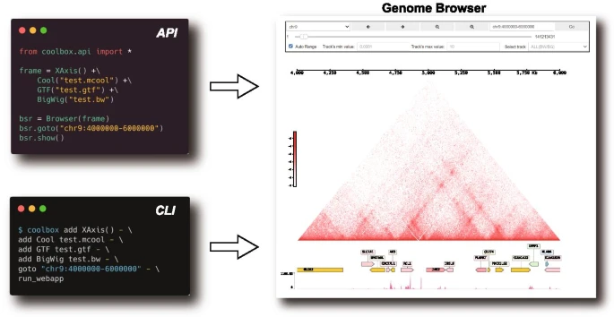 bioitx's tweet photo. #CoolBox: a flexible toolkit for visual analysis of #genomics data

#bioinformatics #visualization @BMCBioinfo 

https://t.co/4IpOHmNH4X https://t.co/hwqgBWPfNg