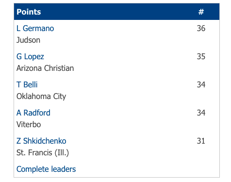 Judson Athletics tweet media