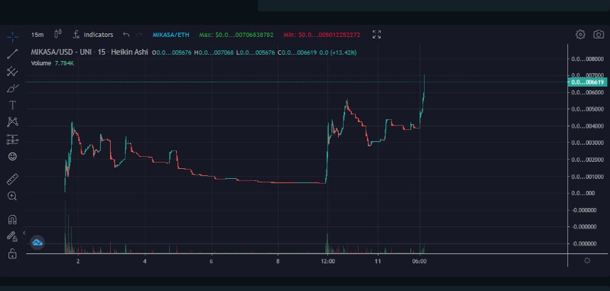 cryptobabeeee's tweet photo. $MIKASA NEW ATH 
I DONT KNOW WHAT YOU ARE DOING WITH YOUR LIFE IF YOU ARE NOT BUYING WITH ME AND MY TWEETS....
https://t.co/fZSEAxqr8o
Babe, make some money with me! I don't like a congratulations, I WANT US ALL TO MAKE MONEY. 
😳😳😳😳😳
 OWA OWAAAAAAAAAAA

#UNISWAP #ETH #BTC https://t.co/80C0C6GQ3i