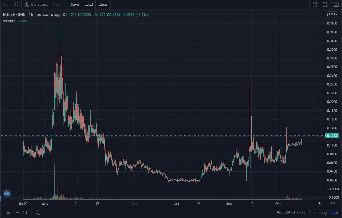 ctpersona's tweet image. This is just the beginning, right? $euler @EulerTools @tebayoso @dotiryaki