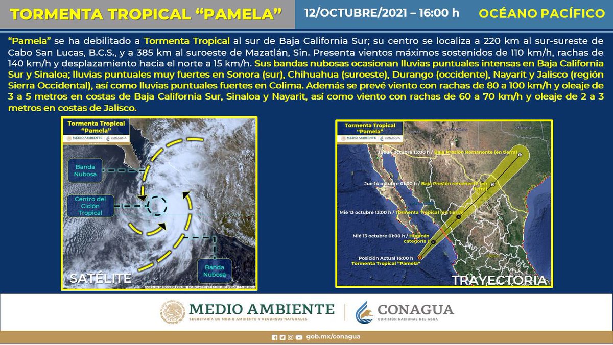 PC_Sinaloa's tweet photo. #Pamela se debilitó a #TormentaTropical, su centro se localiza a 220 km al sur- sureste de Cabo San Lucas, #BajaCaliforniaSur y a 385 km al suroeste de #Mazatlán, #Sinaloa. 

Informa el #SMN. https://t.co/LYjNwj6zIF