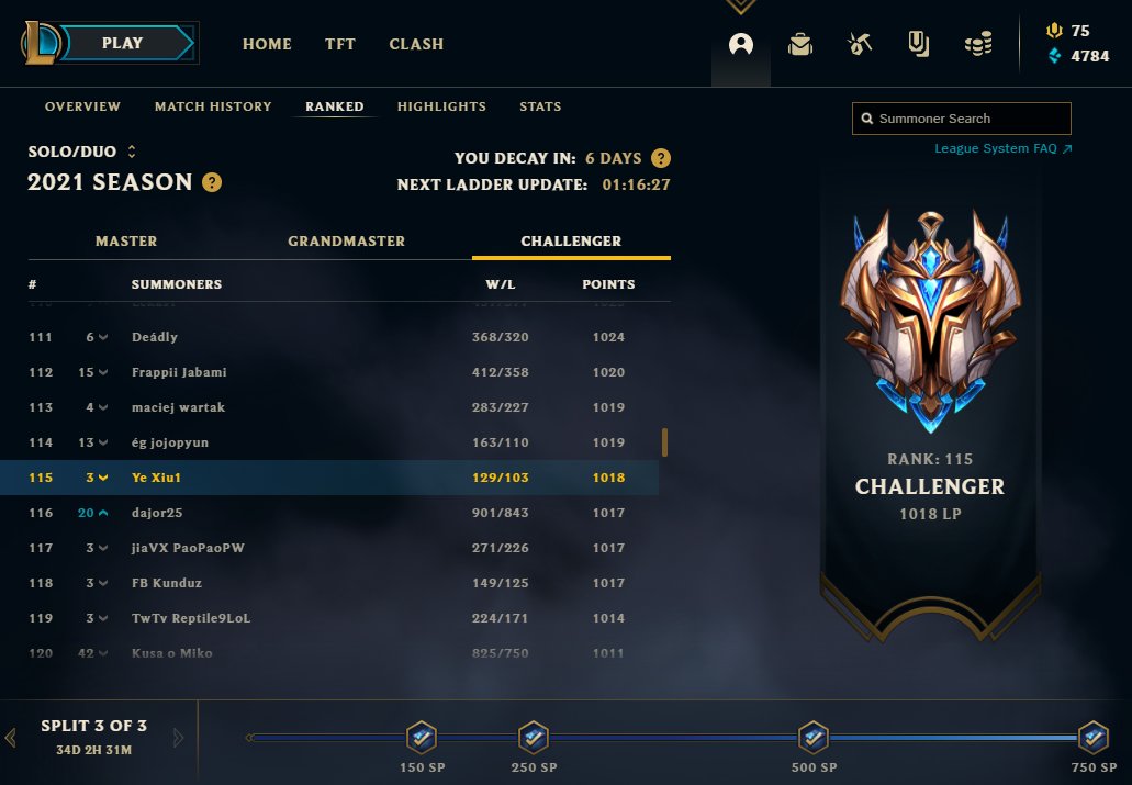 I got 1k LP during off season so im updating my LFT post as im still looking for a team during 2022 - 1st place Dutch League 2021 Summer - Swedish Residency - 1018 LP s11 Likes + RT's Appreciated lolpros.gg/player/noodle Reference: @Suzu_coach