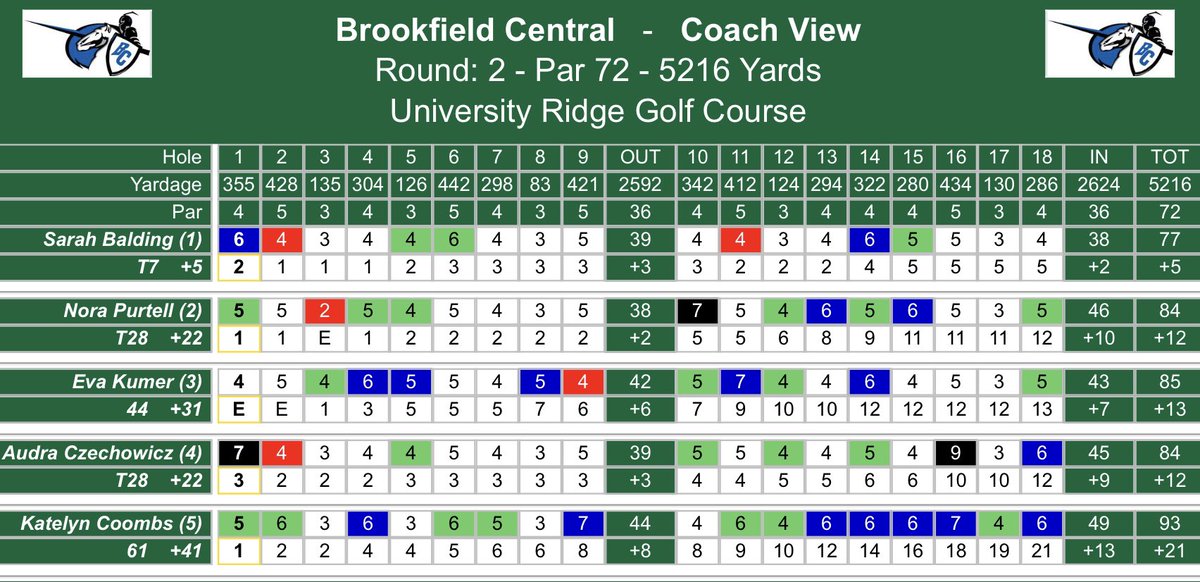 BCHS_SDE's tweet image. Congratulations to @BCLancerGolf on their 4th Place finish at @wiaawistate!!