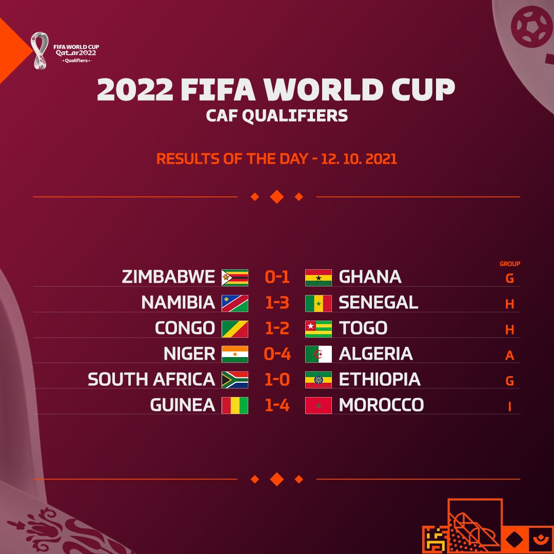 2022 Fifa World Cup Qualifiers Africa Groups Fixtures Results Teams