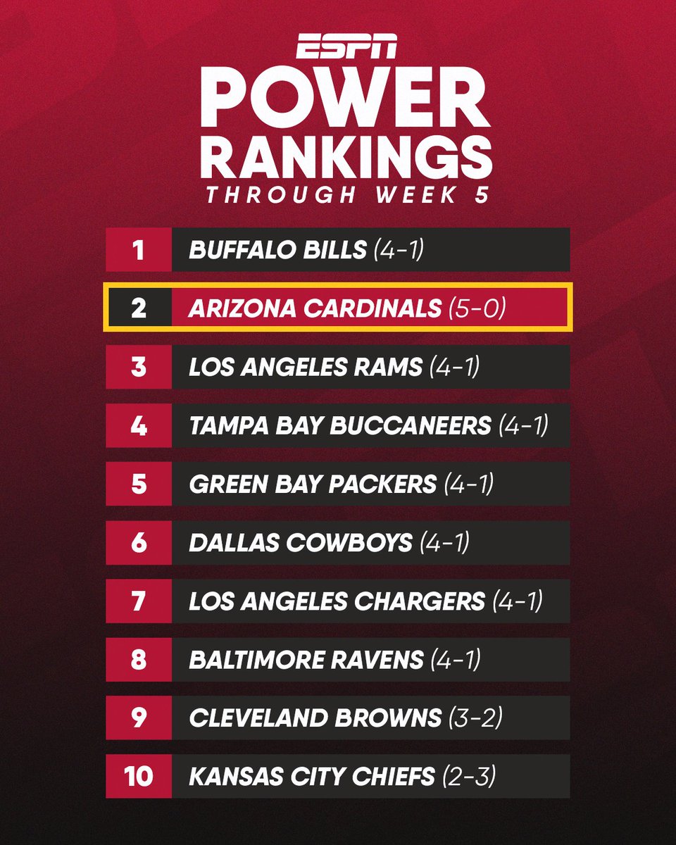 AZCardinals's tweet photo. Seriously? https://t.co/Czll3m3Ze3