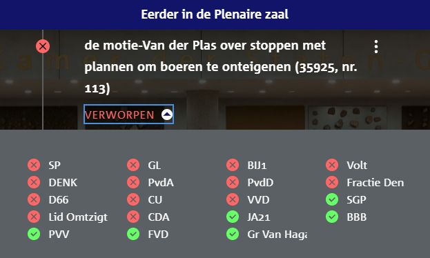 Kijk eens aan. Ook volksheld Pieter Omtzigt heeft vanmiddag met het partijkartel tegengestemd. Motie van <a href="/lientje1967/">Caroline van der Plas</a> over het stoppen met plannen om boeren te onteigenen verworpen.