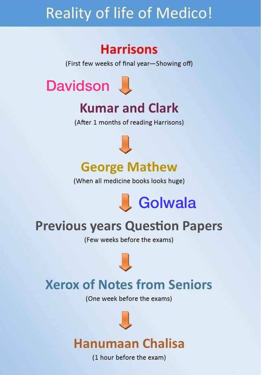 drshankari's tweet photo. 😂😂 The True Chronology #MedTwitter https://t.co/NcF5XlNGQq