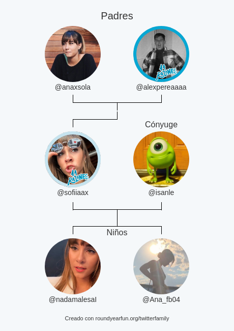 sofiiaax's tweet photo. Mi Familia de Twitter:
Padres: @anaxsola @alexpereaaaa
Cónyuge: @isanle
Niños: @nadamalesaI @Ana_fb04

via https://t.co/vQwEyGpWrn

⠀ https://t.co/eU7Ty1A99C