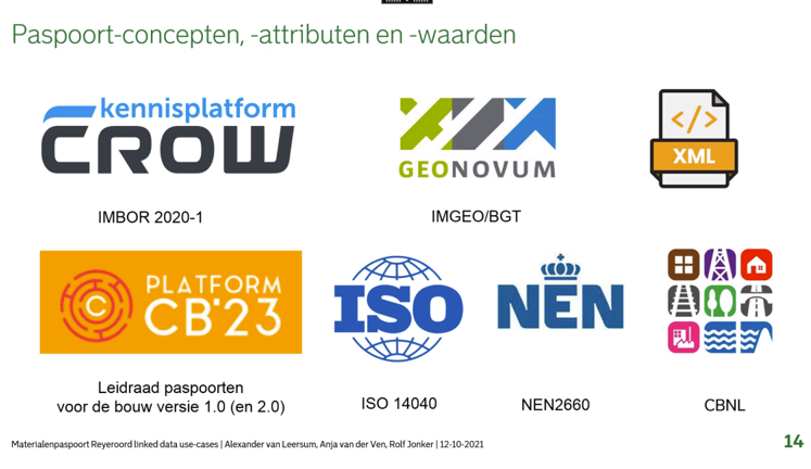 linkeddatanl's tweet photo. Zeer geslaagde PLDN-Gemeente Rotterdam Materialenpaspoort Next steps werksessie vanmiddag met grote complimenten voor de Gemeente Rotterdam voor hun Materialenpaspoort prototype en boeiende discussies n.a.v. de inspirerende presentaties van TNO en EME #linkeddatanl #openinnovatie https://t.co/x3puUn0z1I