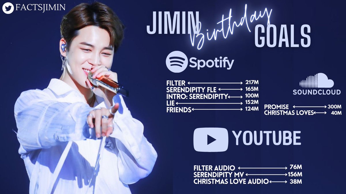 jjmsid's tweet photo. amigas recuerden seguir haciendo stream a los trabajos de jimin que solo hasta el momento se cumplio una sola meta xfis prioricenlo 🙏

playlists:
–https://t.co/IdIyLpDeLg
–https://t.co/jBmwdfpF5m
–https://t.co/sCr1XNKw1Z
–https://t.co/BCm4qJsBzt

abajo un hilo con mas pl ⬇️ https://t.co/SNmzjqht0e