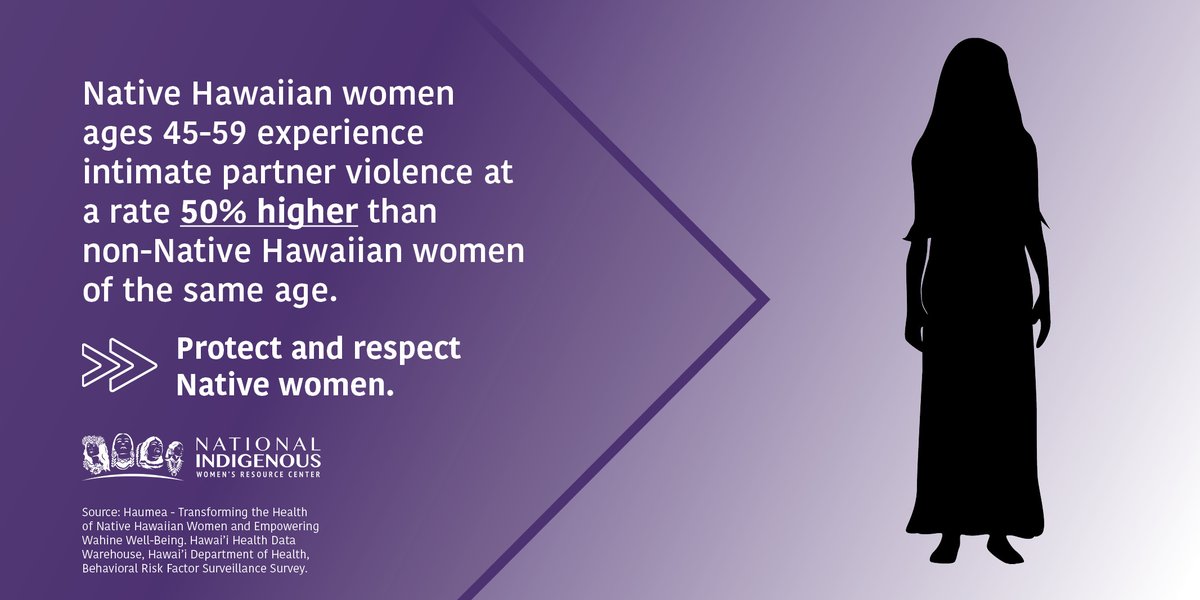 Native Hawaiian women ages 45-59 experience #IPV at a rate 50% higher than non-Native women of the same age. These rates show the need for a dedicated Native Hawaiian Resource Center on Domestic Violence. Read more in Restoration: bit.ly/3z0Bap3 #DVAM #WomenAreSacred