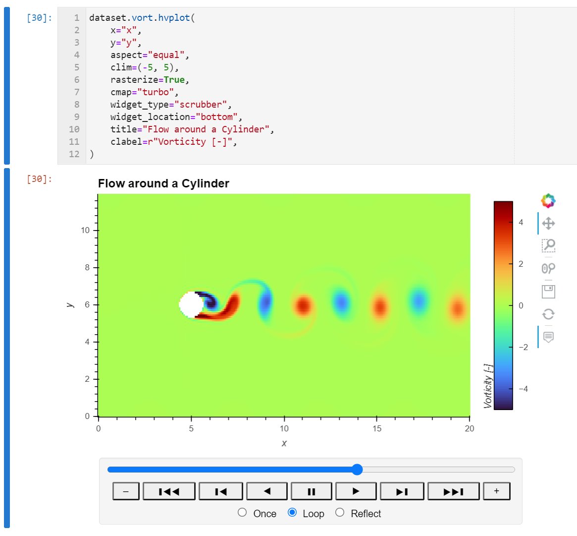 fschuch's tweet photo. Just a few lines of code are necessary to explore the numerical simulations of @incompact3d interactively with xcompact3d-toolbox, @xarray_dev, and @HoloViews.

Two new tutorials are available at:
https://t.co/MKO8RBprrE https://t.co/CdWCt89Kf8