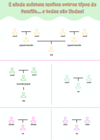 marealvares's tweet image. Pessoal, eu desenvolvi um e-book totalmente pensado em apresentar a genealogia às crianças. Falar sobre a família, os antepassados e começar a contar um pouquinho da sua história. Ele é totalmente gratuito!
Link para download: drive.google.com/file/d/14VbMRR…