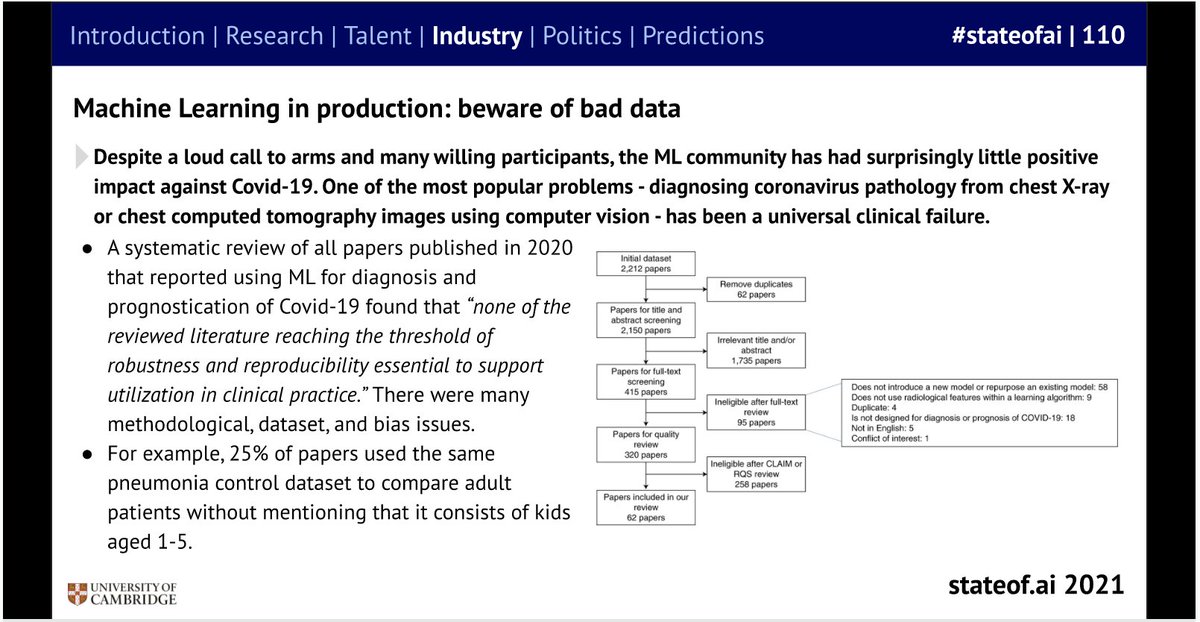 zalessya's tweet image. The @stateofaireport 2021 is here and it&apos;s incredible! One of my favorite slides that puts #MLinProduction #DataQuality and #COVID19 in one sentence...

#DataScientists of the world, this month&apos;s best read: stateof.ai 

Thanks @nathanbenaich &amp;amp; @soundboy!