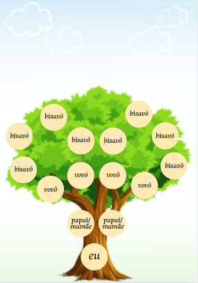 marealvares's tweet image. Pessoal, eu desenvolvi um e-book totalmente pensado em apresentar a genealogia às crianças. Falar sobre a família, os antepassados e começar a contar um pouquinho da sua história. Ele é totalmente gratuito!
Link para download: drive.google.com/file/d/14VbMRR…