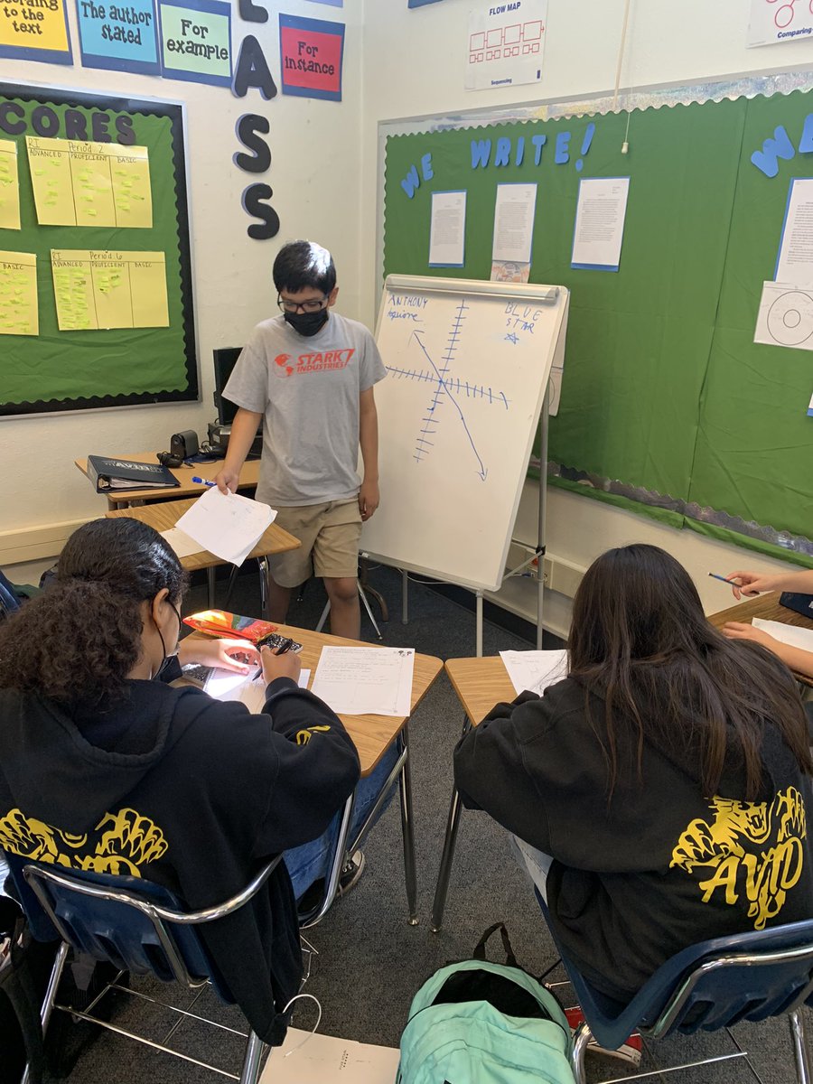 geoffzam's tweet photo. Santa Fe AVID Students demonstrate leadership while sharing standards competency. Sharing is empowering! #santafestandup https://t.co/rJEpqu1jay