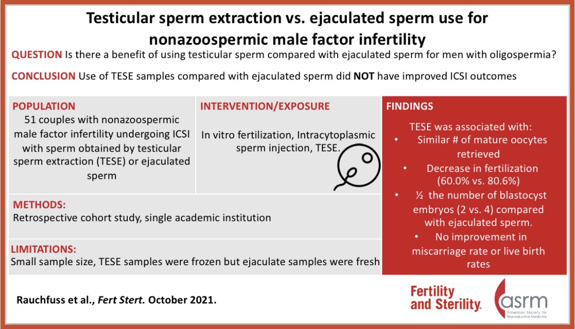 Fertility Sterility tweet media