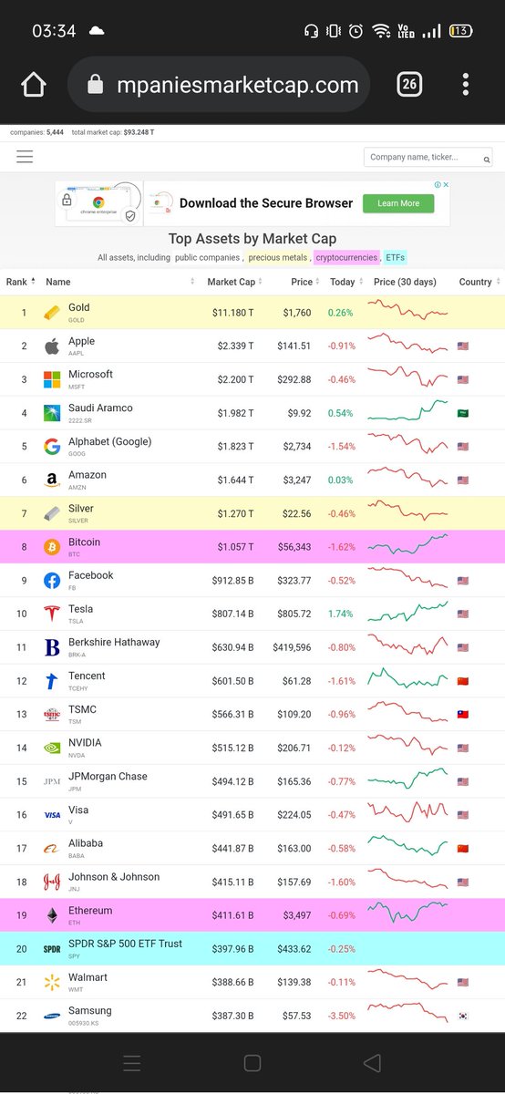 #bitcoin 
#2 incoming