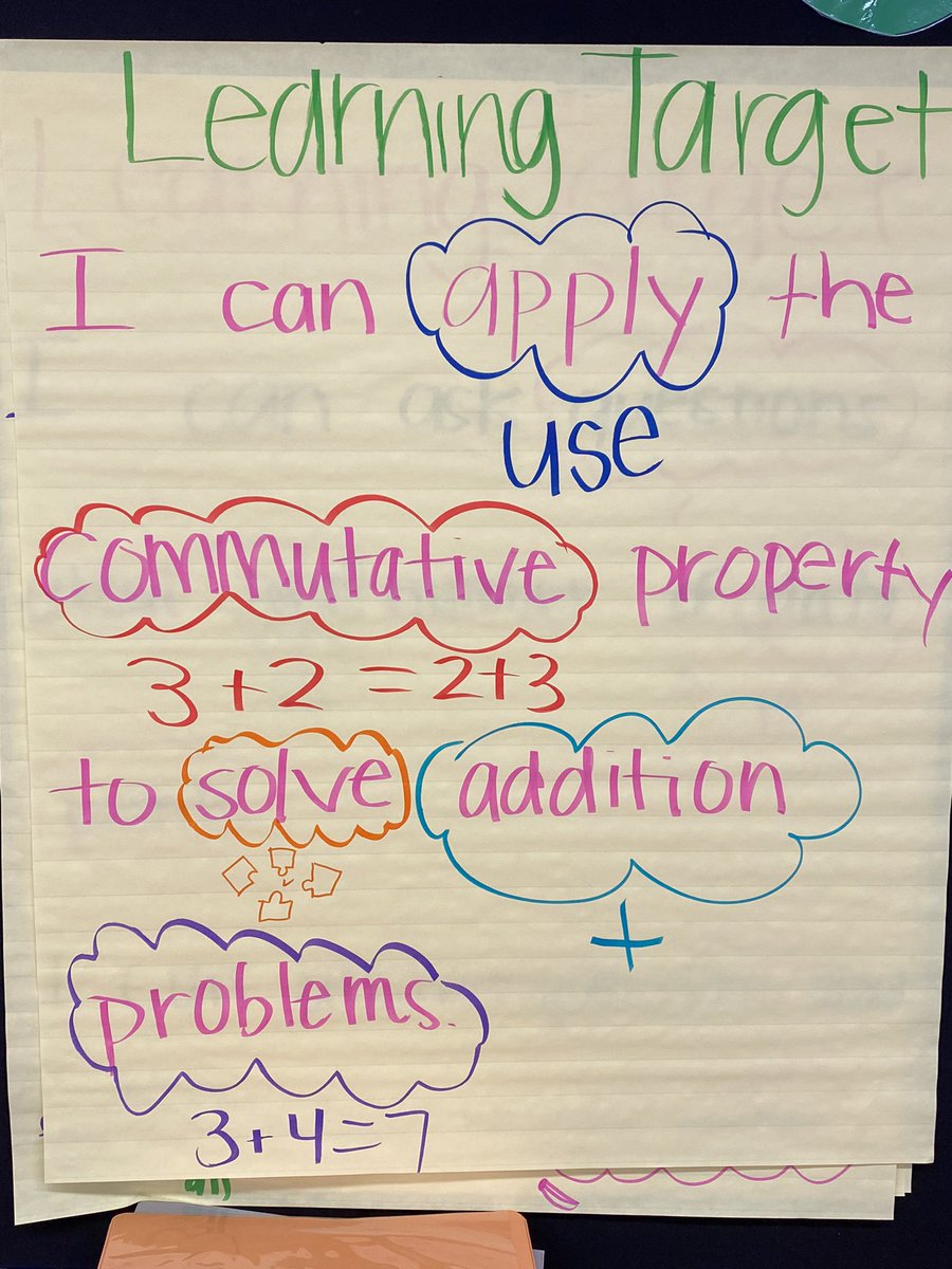 LisaJohnsonEDU's tweet photo. Behold the power of math anchor charts and student Learning Targets! Nice work, Cliffdale Elementary! #CCSK5Math #MathRebels @ccssecondaryed @kdhh8105 @CliffdaleElem @kkarenge @bnewellmath @simc2004 https://t.co/UKA17Evpu6