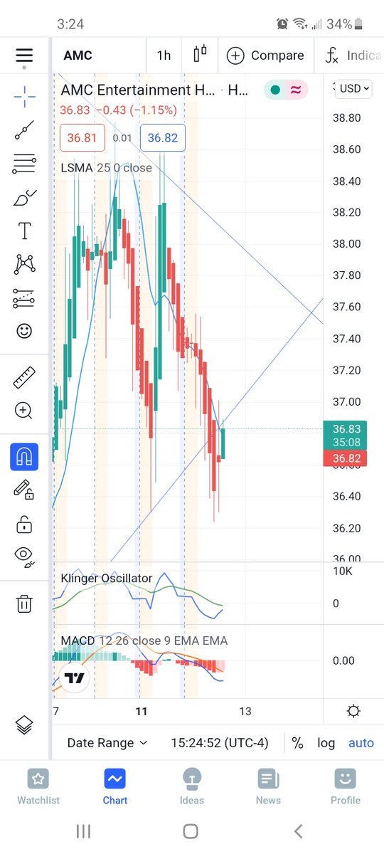 shaman_420's tweet photo. If tomorrow follows my trend, just say thank you... call me the AMC Whisperer. (Green line prediction from yesterday, so far following nicely.)

$AMC #Amc #AMCSqueeze #AmcApes #Apes #AmcTheatres @cvpayne If you need a chart-er(ER), I'm your guy. 👌 I accept #Doge Or #Amc 🤣 🚀 🚀 https://t.co/jnT6Yd6eew