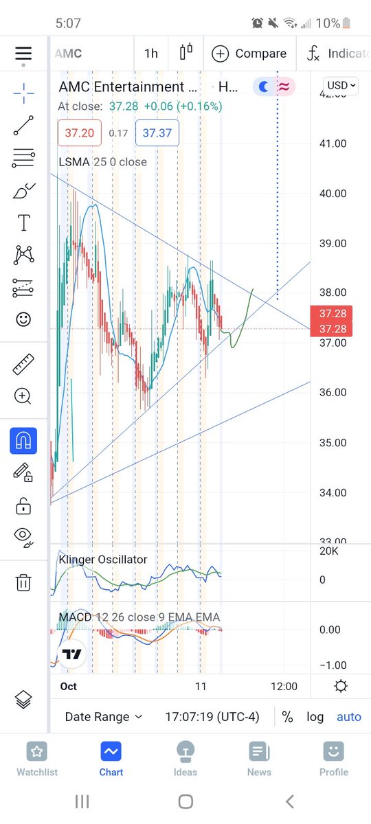 shaman_420's tweet photo. If tomorrow follows my trend, just say thank you... call me the AMC Whisperer. (Green line prediction from yesterday, so far following nicely.)

$AMC #Amc #AMCSqueeze #AmcApes #Apes #AmcTheatres @cvpayne If you need a chart-er(ER), I'm your guy. 👌 I accept #Doge Or #Amc 🤣 🚀 🚀 https://t.co/jnT6Yd6eew