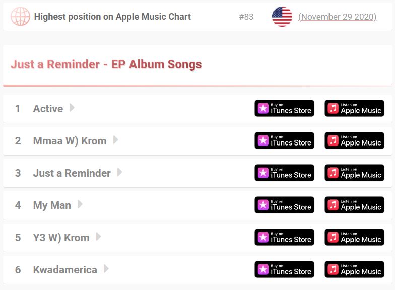 Apple Music Top 100 World Albums
The Week of
Nov. 23, 2020-Nov. 29, 2020
NO.83