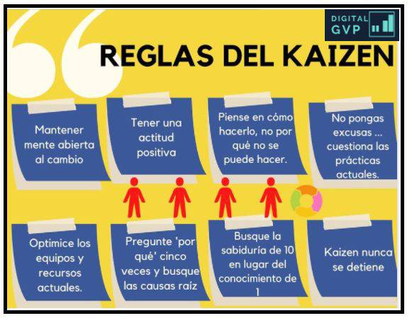 jarevalo_FP's tweet photo. KAIZEN. Proceso de mejora continua basado en acciones simples. 8 Reglas básicas 
rt @virginiog
https://t.co/KE7baQoL5i