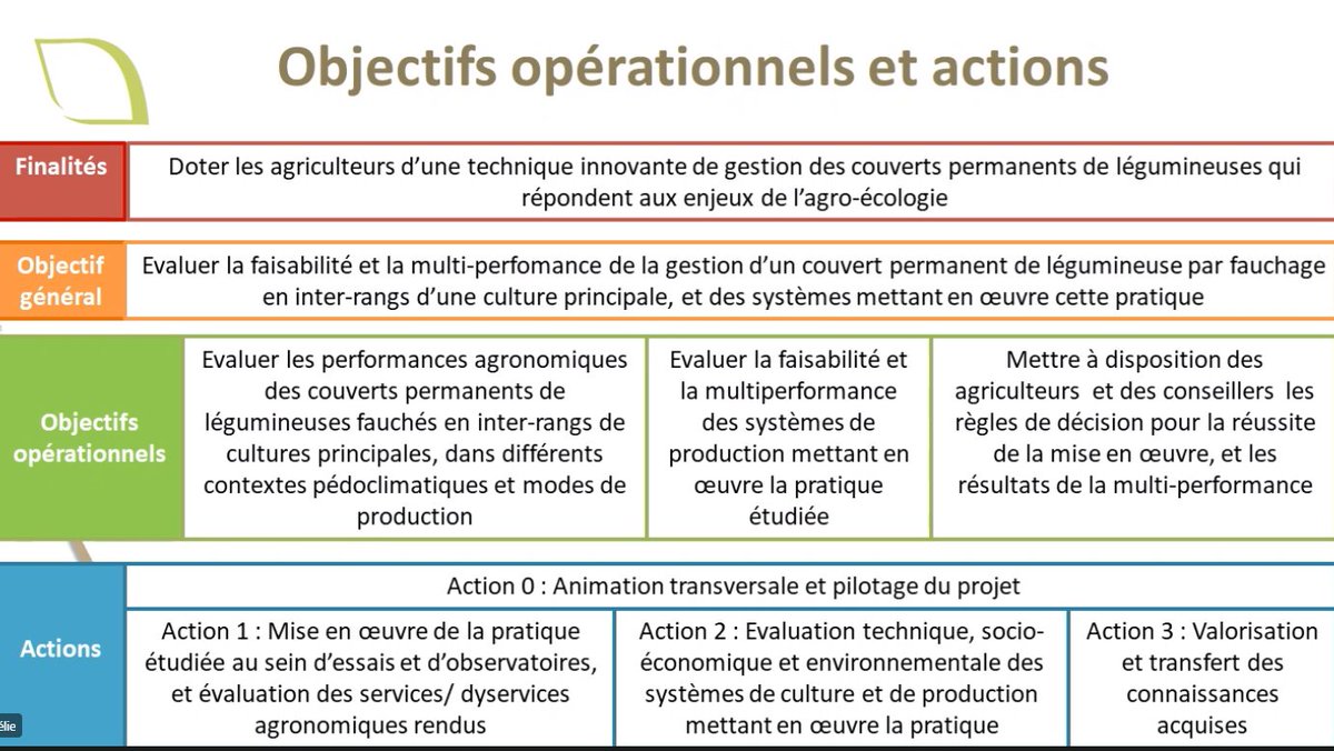 scordeau_inra's tweet photo. projet #GRAAL lancé pour évaluer et améliorer les systèmes mobilisant la gestion d'un #couvert permanent en #interrang d'une culture principale.
@Arvalisofficiel @INRAE_France @isaralyon @ChambAgri01 #ChambAgri69 #ChambAgri38 https://t.co/TP9o4gnN7t