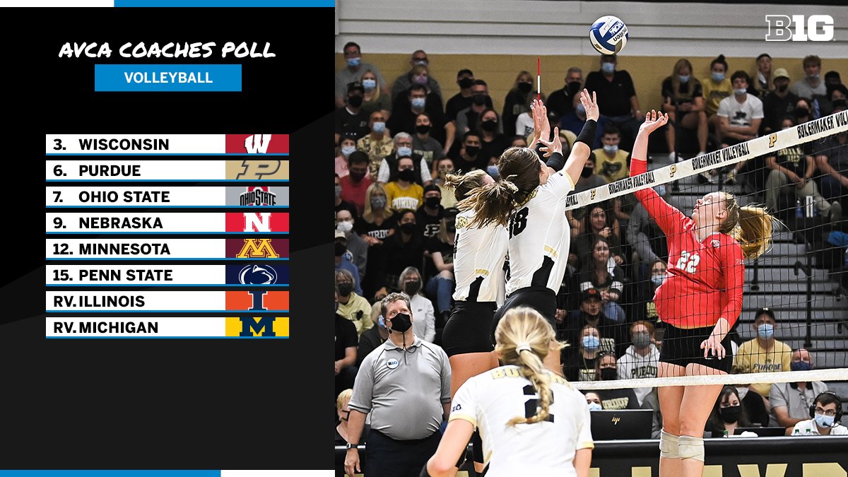 B1GVolleyball's tweet photo. Raise your hand if you have 6 teams in the top 15!

🙋‍♂️ 🙋 🙋‍♀️ 🙋‍♂️ 🙋 🙋‍♀️ 🙋‍♂️ 🙋 🙋‍♀️ https://t.co/78cj1GCZ6P