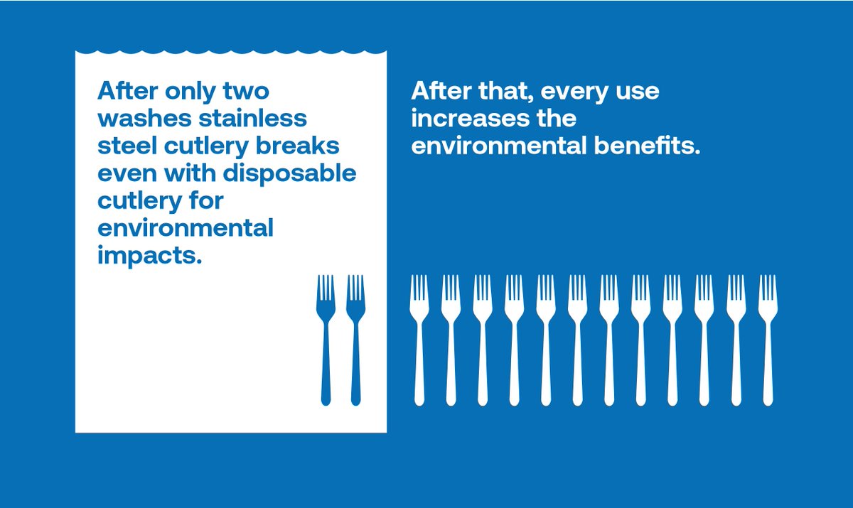 Thanks to <a href="/NERecycling/">NE Recycling Council</a> Fall Conference today I learned about the new Reuse Wins report by <a href="/upstream_org/">Upstream</a> - Check it out here: upstreamsolutions.org/reuse-wins-rep… #thinkReUsefirst #reuserevolution @ithacareuse