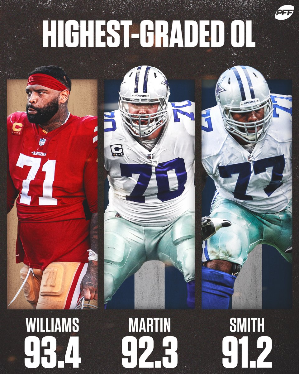 PFF's tweet photo. The highest-graded offensive linemen this season 💪 https://t.co/hgpNVd3Bw2
