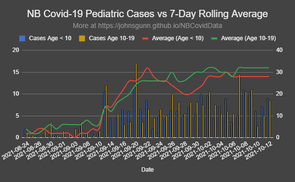 johnsgunn's tweet photo. A look at today's cases. Also, since we were given the ICU breakdown:

Unvaccinated: 29.7 per 100,000
Fully Vaccinated: 0.9 per 100,000 https://t.co/XFpikylmHE