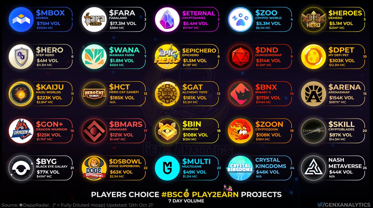 Binamars #Metaverse (@Binamarsbsc) / Posts / X