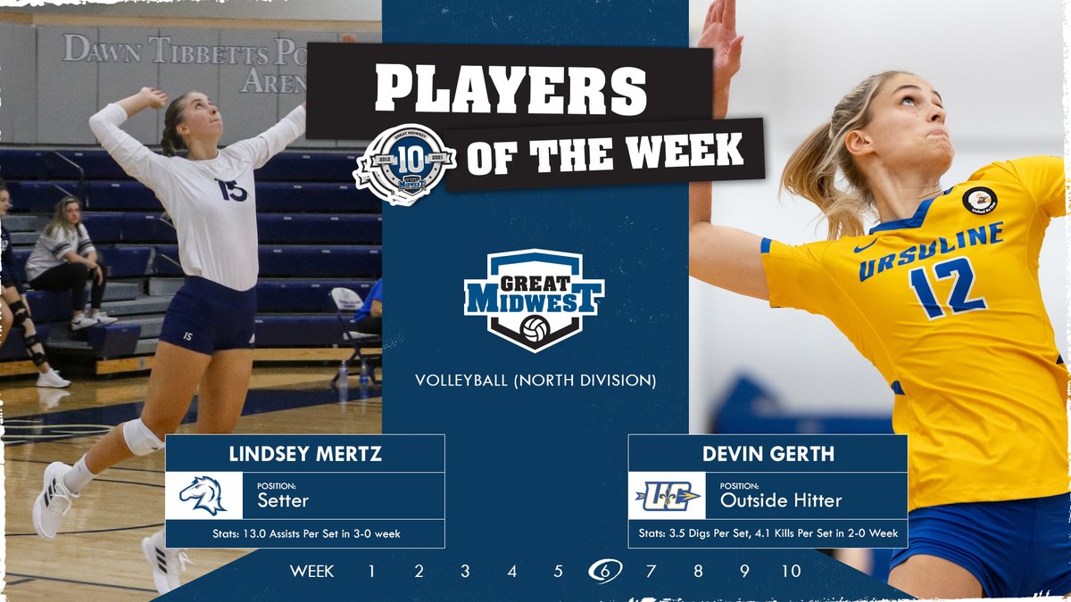 GreatMidwestAC's tweet photo. #GreatMidwest VB Players of the Week 🏐

North 🔗: https://t.co/Y9fIHVKVkC
Lindsey Mertz, HC
Devin Gerth, UC

South 🔗: https://t.co/WeiHyi2enL
Taylor Peterson, TU
Lauren Willow, CU https://t.co/fcLmF9jyMO