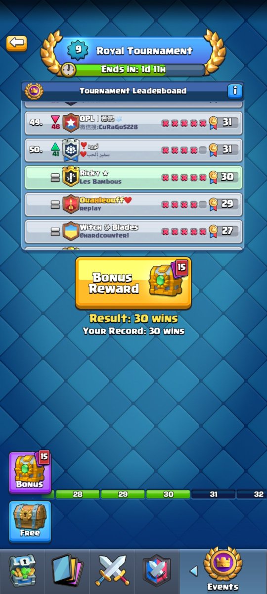 On joue moins qu'avant, mais nouveau record so close yet so far 😅😭