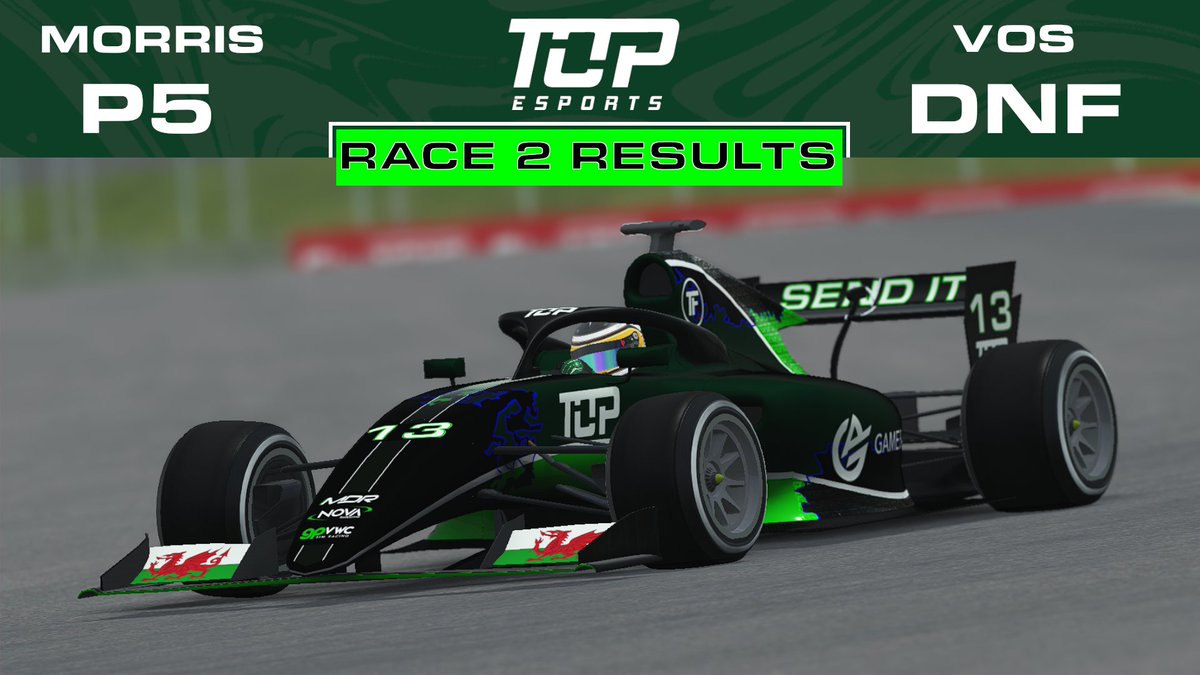 Well, that's it for our debut half a season in Formula Challenge.

With <a href="/Isaac__morriss/">Isaac</a>  finishing P9 &amp; P5, he finishes P5 in the championship, narrowly missing out to Scott Mitchell after getting taken out by his teammate.

Hopefully we'll see you next year <a href="/GPVWC/">GPVWC Simracing</a> 👋