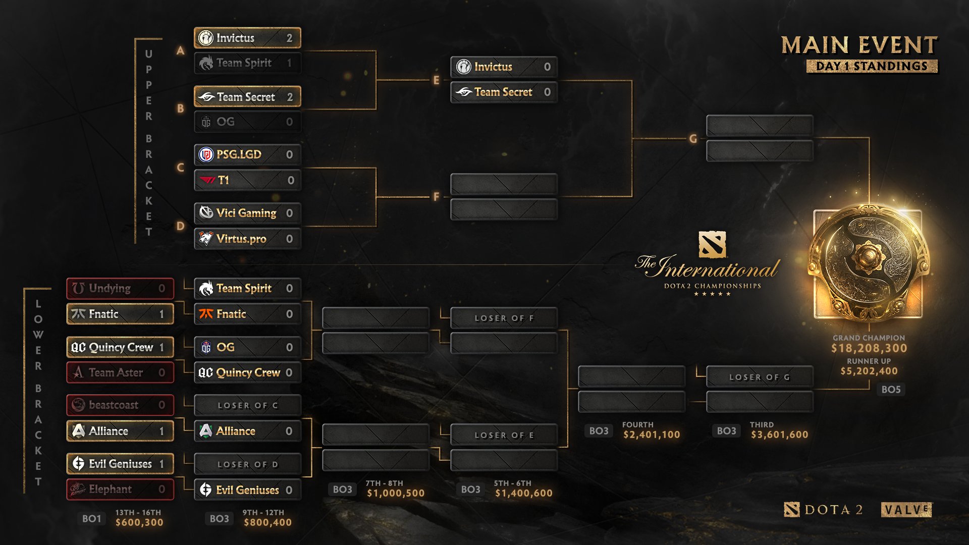 Wykrhm Reddy - Introducing Dota Leaderboards. Meet the top Dota