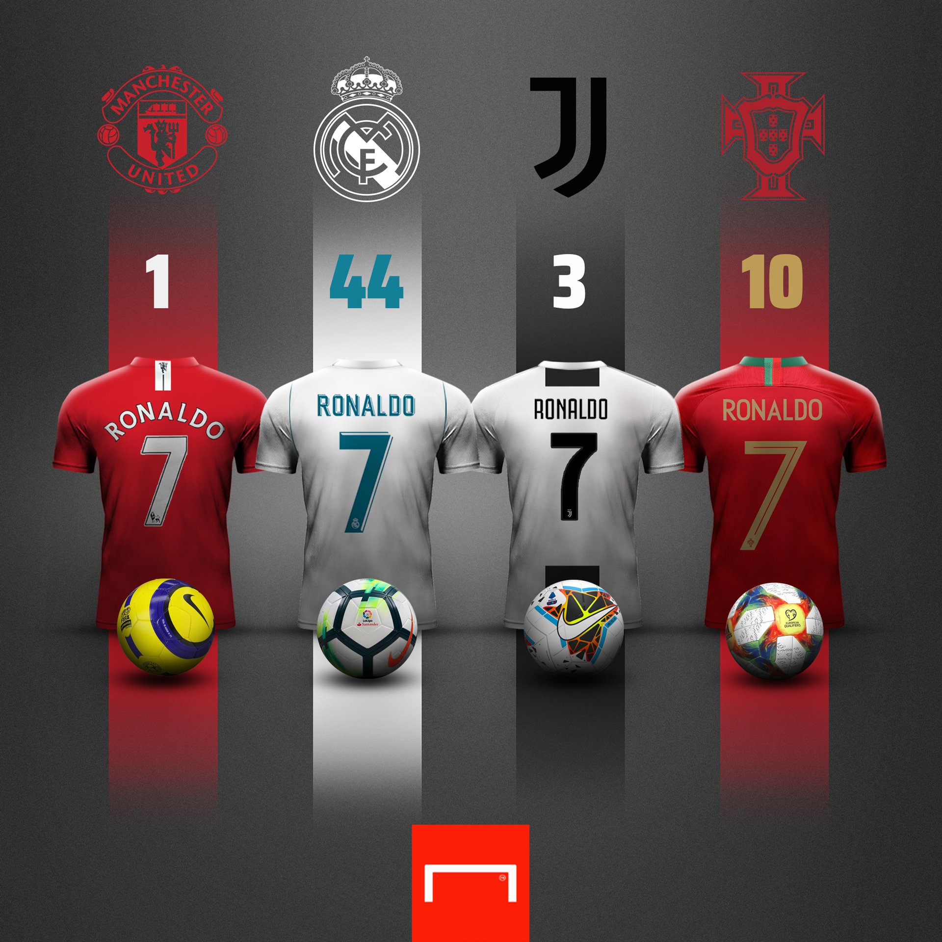 GOAL on Twitter "58 career hattricks for Cristiano Ronaldo 🎩